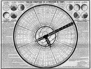 Meteorologi: synoptisk tabell över väderprognoser, uppfinning av herrarna. Plumandon och Colomes. Gravyr i "" Nature. Journal of science och dess tillämpningar på konst och industri. av Unknown artist
