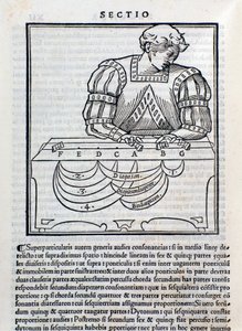 Sidan tagen från Musica Theorica av Ludovico Foliani (gravyr av Unknown artist