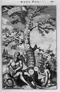 Släktträdet från Adam till Abraham - bibel av Unknown artist