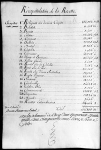 Räkenskapsbok för år 1789 över hertigen av Rochefoucauld Liancourts egendom. av Unknown artist