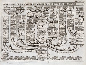 Genealogiskt träd för huset av Valois och dess olika grenar - i "" Vetenskapen om karaktärerna i hovet av svärd och klänning av Sieur de Chevigni av Unknown artist