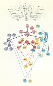 Illustration från boken "Buffons samlade verk": Les animaux domestiques: Table de l