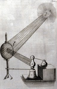 Fysik: en tavla som representerar studiet av ljusdiffraktion och studiet av färger. Athanase Kircher (eller Athanasius Kircheri 1602-1680), tysk jesvit. Gravyr av "Ars magna lucis et umbrae", Rom 1646. av Unknown artist