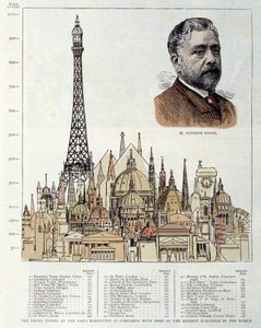 Schema som föreställer Eiffeltornet som gjordes 1889 av ingenjören Gustave Eiffel representerar till höger, jämfört med andra monument som Egyptens pyramid, basilikan St. Peter av Rom, Hotel des Invalides, katedralen St. Paul av Lon av Unknown artist