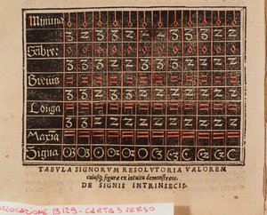 Värdetabell hämtad från "" De arte cantandi micrologus "" av Andree Ornitoparchi (Andreas Ornithoparchus) 1533 Bologna, civilt musikmuseum av Unknown artist