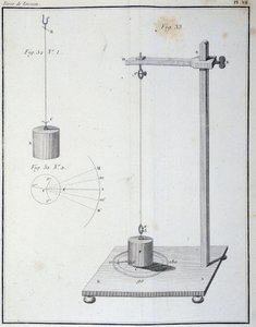 Torsionskraften mätt av Coulomb-balansen - i "" 1:a minnet om elektricitet och magnetism"" av Coulomb av Unknown artist
