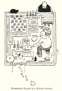 Ekonomisk layout av en köksträdgård (litho) av William Heath Robinson