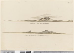 Page 1 a) Profil av kusten på Isle of Mayo, Kap Verdeöarna. (b) Profil av kusten på Isle of Mayo Kap Verdeöarna, sedd nordväst