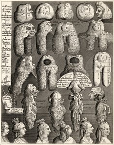 The Five Orders of Perriwigs, från 