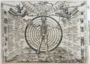 Astrologiskt diagram