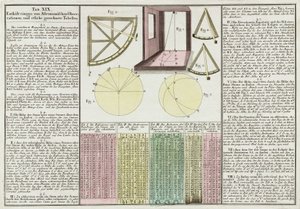 Astronomiska observationer och tabeller förklaras av Frederick (attr. to) Barnard