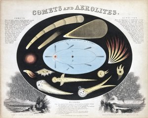 Kometer och aeroliter (meteorer)