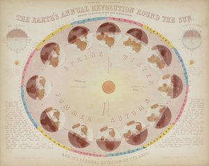 Jordens årliga revolution runt solen