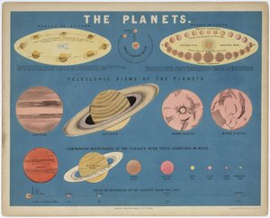 Planeterna", ca 1860 av John Pardon