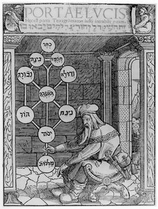 Judisk kabbalist som håller en Sephirot-kopia av en illustration från Portae Lucis av Paul Ricius, Augsburg 1516, använd i en magihistoria, publicerad i slutet av 1800-talet
