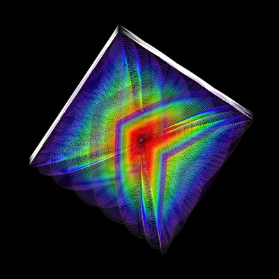 Cubed Oscillations 4 - Förnöjsamhet av elkement