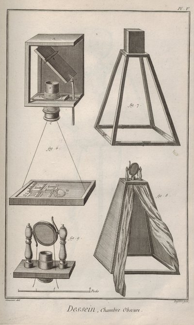 Kameran är skymd. Från Encyclopedia av Denis Diderot och Jean Le Rond d