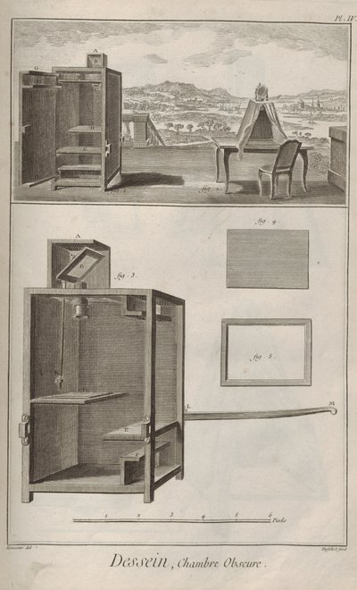 Kameran är skymd. Från Encyclopedia av Denis Diderot och Jean Le Rond d