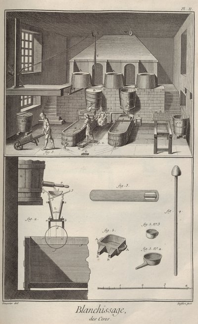 Blekningsvax. Ur Encyclopédie av Denis Diderot och Jean Le Rond d