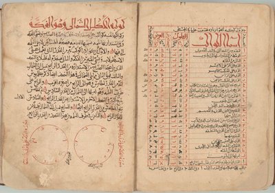 Boken med fixstjärnor av Abd al Rahman al Sufi