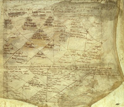 Royal App. 85 fol.2 anglo-normanska horoskop av Adelard of Bath (attr.to)