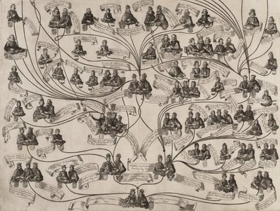Familjeträd för huset Habsburg, 1629. av Aegidius Sadeler II