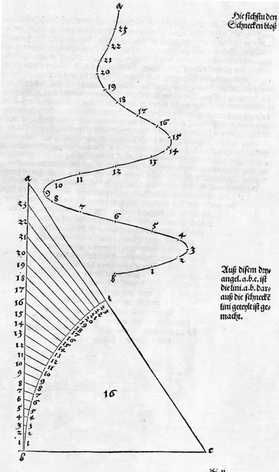 Underminering av mätningen fig 001 sid 019 av Albrecht Dürer