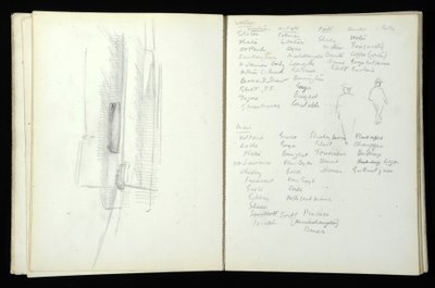 Skissbok (85 sidor) som innehåller akvareller och teckningar relaterade till Mass Observation Project i Bolton och Blackpool, 1938 av Alexander Graham Bell