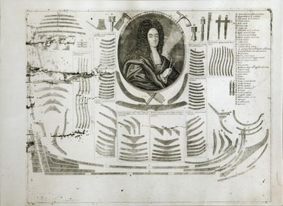 Porträtt av Ivan Mikhaylovich Golovin 1680-1737, mellan 1717 och 1720 av Alexei Fyodorovich Zubov