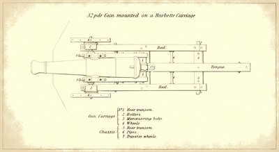 32-punds kustgevär monterad på en barbettevagn, sett från ovan, från den officiella U.S. Army?s Instruction for Heavy Artillery manual av American School