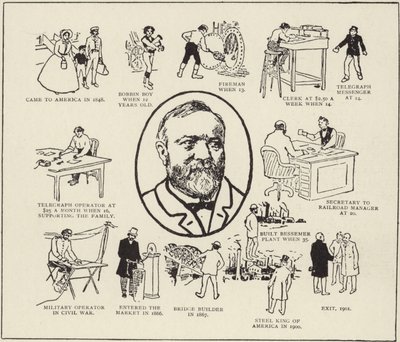 Mr Andrew Carnegies historia av American School