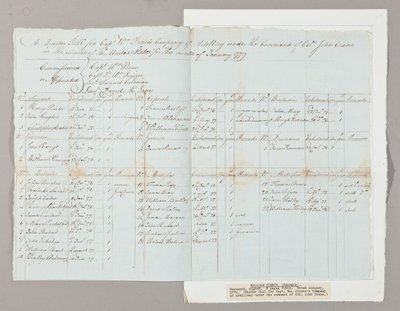 Muster Roll för kapten William Pierce