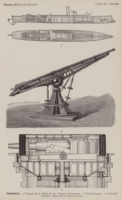 Ordnance (gravyr) av American School