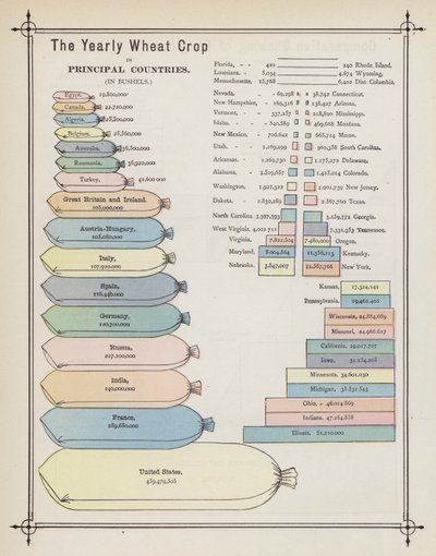 Den årliga veteskörden i de viktigaste länderna (färg litho) av American School