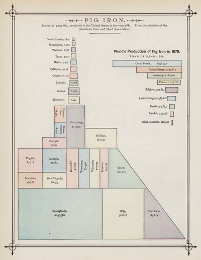 Världens tillverkning av tackjärn 1879 (färg litho) av American School