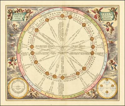 1660 års himlakarta som illustrerar solens omloppsbana runt jorden av Andreas Cellarius