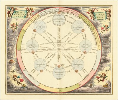 1660 diagram som illustrerar epicykelteorin av Andreas Cellarius