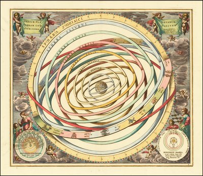 1660 års modell av planeternas omloppsbanor av Andreas Cellarius av Andreas Cellarius