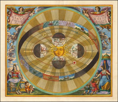 1661 Cellarius diagram som illustrerar en heliocentrisk modell av universum, enligt Nicolaus Copernicus förslag av Andreas Cellarius