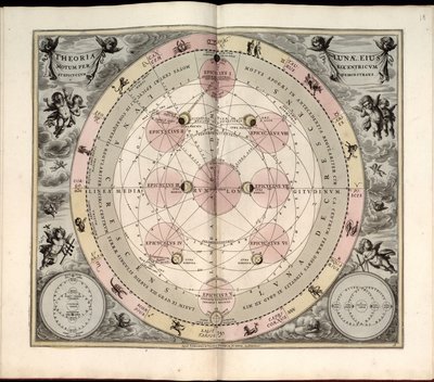 Makrokosmisk harmoni, 19. Selenografisk typ, månens faser och aspekter av Andreas Cellarius