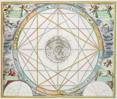 The Conjuntion of the Planets, från "The Celestial Atlas, or Harmony of the Universe" (Atlas Coelestis Harmonia Macrocosmica), publicerad av Joannes Janssonius av Andreas Cellarius