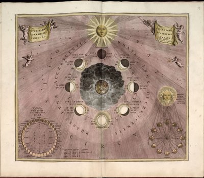 Phillips, 4274 Tillgänglig även via Library of Congresss webbplats som en rasterbild. Inkluderar index. Några plåtar graverade av Johannes van Loon. Utöver de 29 plåtar som anges i innehållsförteckningen finns en tilläggsskylt mellan plåten av Andreas; Schenk Cellarius