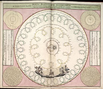 Phillips, 4274 Tillgänglig även via Library of Congresss webbplats som en rasterbild. Inkluderar index. Några plåtar graverade av Johannes van Loon. Utöver de 29 plåtar som anges i innehållsförteckningen finns en tilläggsskylt mellan plåten av Andreas; Schenk Cellarius