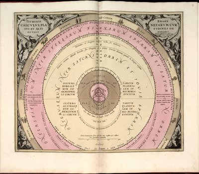 Phillips, 4274 Tillgänglig även via Library of Congresss webbplats som en rasterbild. Inkluderar index. Några plåtar graverade av Johannes van Loon. Utöver de 29 plåtar som anges i innehållsförteckningen finns en tilläggsskylt mellan plåten av Andreas; Schenk Cellarius