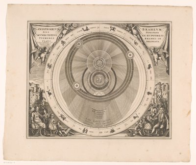 Himmelskarta över Brahe-systemet Planisphaerium Braheum sive structura mundi totius ex hypothesi Tychonis (...) (titel på objekt) av Anonymous