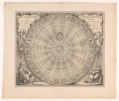 Hemelkort för Copernicus system Den kopernikanska planisfären eller systemet av hela universum skapat från hypotesen (...) (titel på objekt) av Anonymous