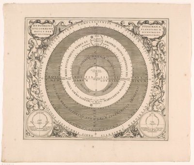 Hemelkaart för Ptolemaios system Den ptolemaiska hypotesen eller planeternas gemensamma rörelse genom excentriker (...) (titel på objekt) av Anonymous
