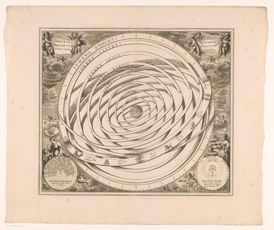 Hemelkaart för Ptolemaios system Scenografi av banorna för planeterna som utgör jorden (titel på objekt) av Anonymous