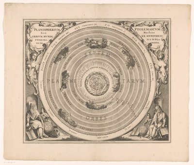 Hemelkaart för Ptolemaios system Den ptolemaiska planisfären eller maskinen för världens glober från hypotesen (...) (titel på objekt) av Anonymous