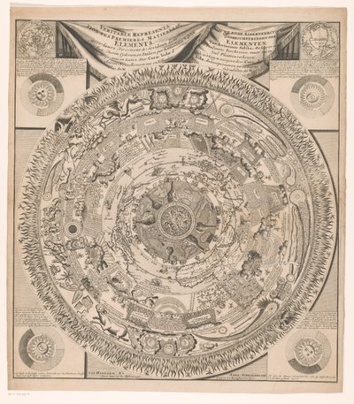 Karta över jorden och kosmos i åtta ringar Nieuwe ende alderstighste dividinghe der elements, van Antonius Saliba (...) / Veritable representation des premieres matieres ou elements avec leurs directions (...) (titel på objekt) av Anonymous